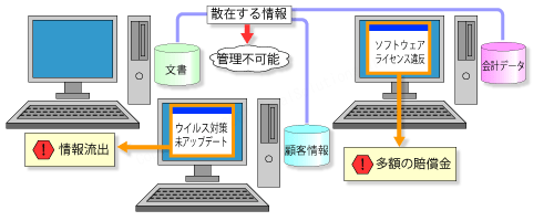 環境構築に必要な様々な要因