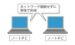 ネットワークに接続されていないノートPC環境