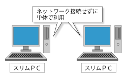 ネットワークに接続されていないスリムPC環境